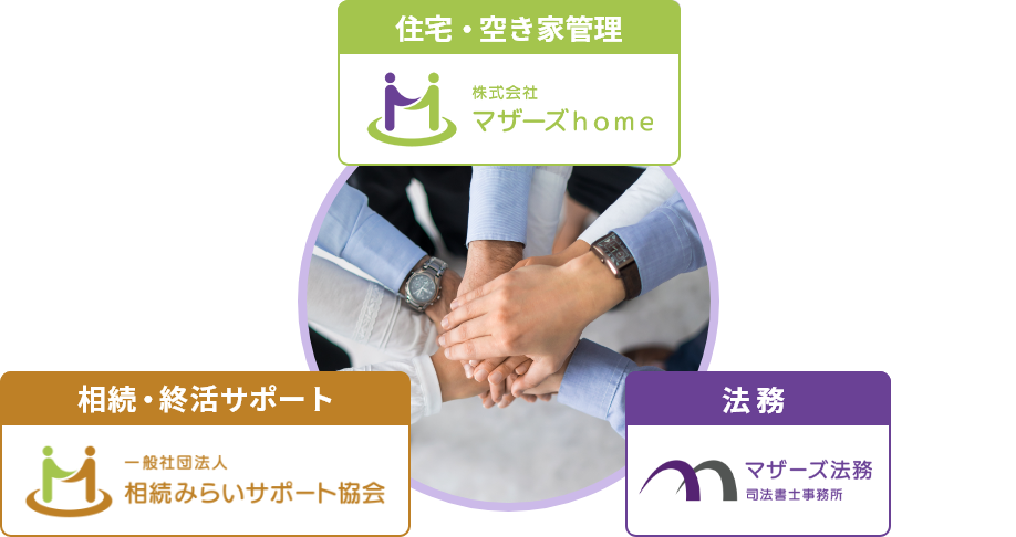 住宅・空き家管理株式会社マザーズhome 相続・終活サポート株式会社マザーズhome 法務マザーズ法務司法書士事務所